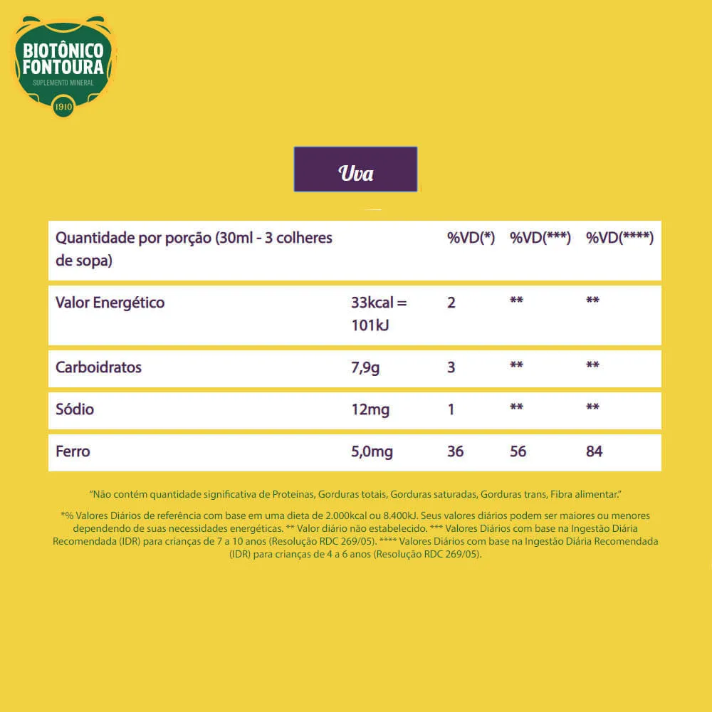 Biotônico Fontoura Solução Oral Uva 400ml